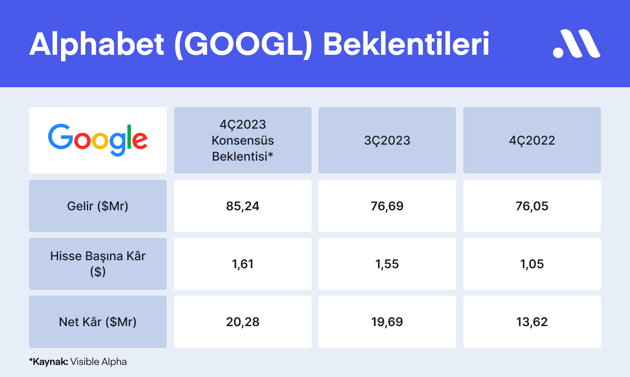 Bugün Google Bilançosundan Ne Beklenmeli?