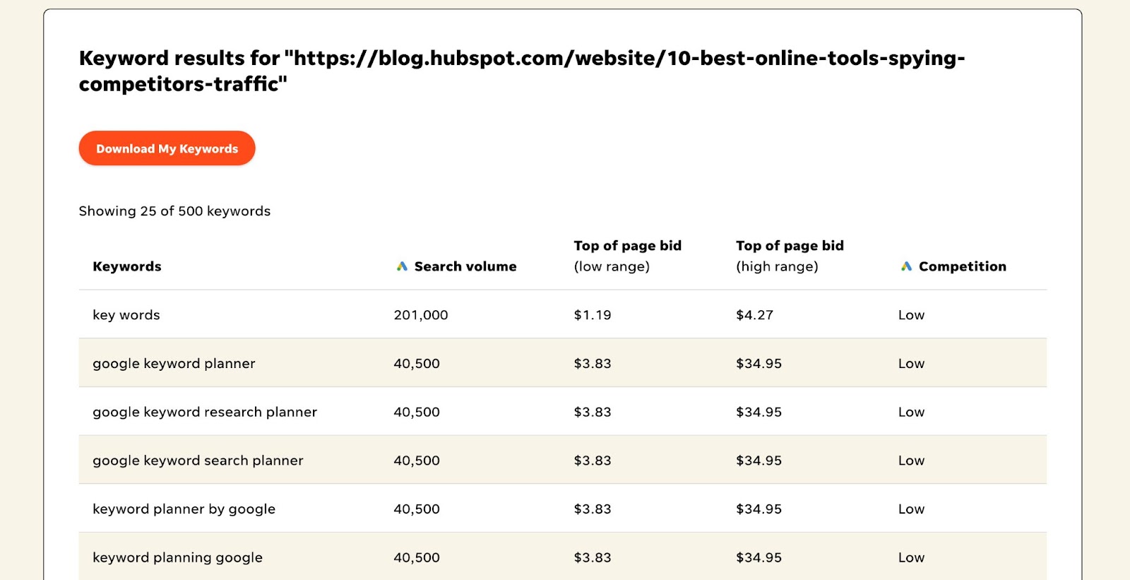 WordStream’s free keyword tool - How to Find Competitors Keywords