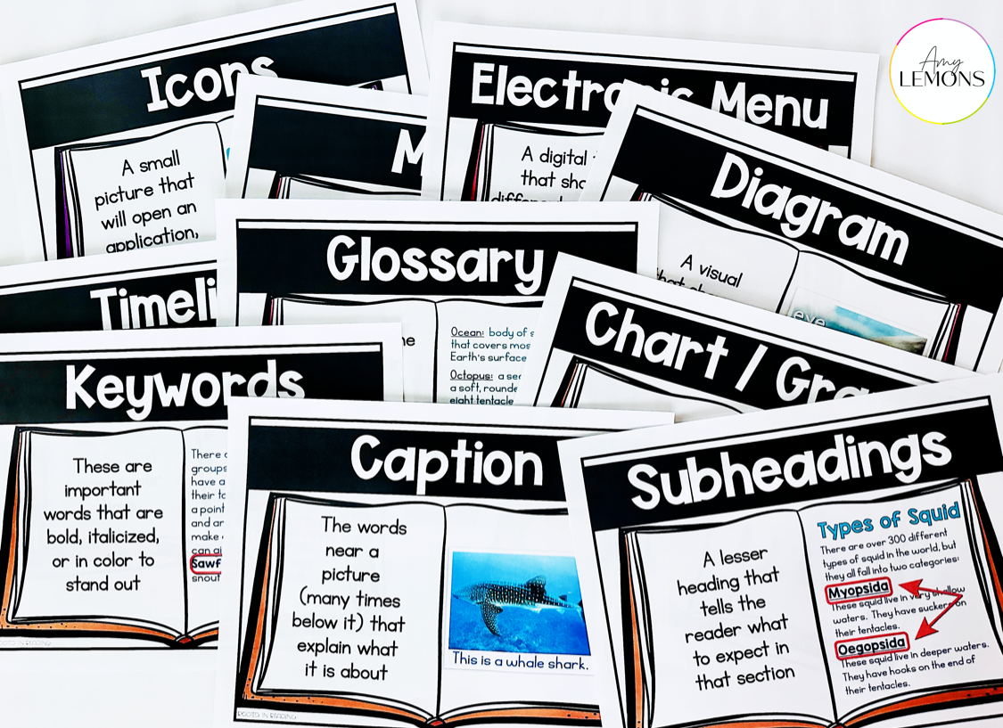 Display posters to help teachers teach nonfiction text features to students
