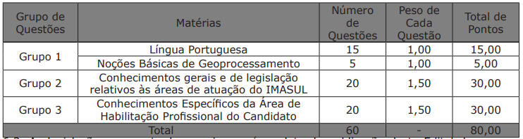 Publicado o Edital do Concurso IMASUL MS! São diversas vagas para a área ambiental, veja: