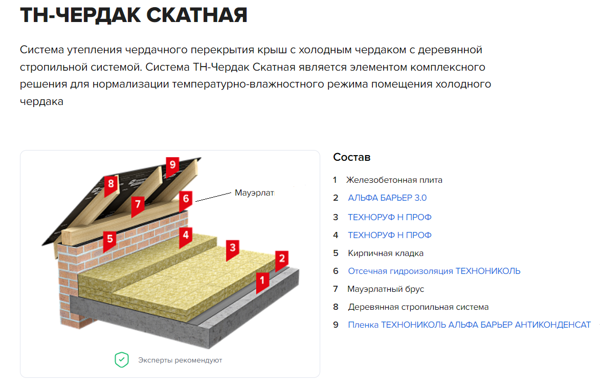 Каким должен быть фасад энергоэффективного дома - База знаний ТЕХНОНИКОЛЬ