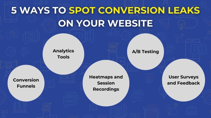 Identifying and Repairing Conversion Funnel Leaks to Enhance Website Conversion Rates