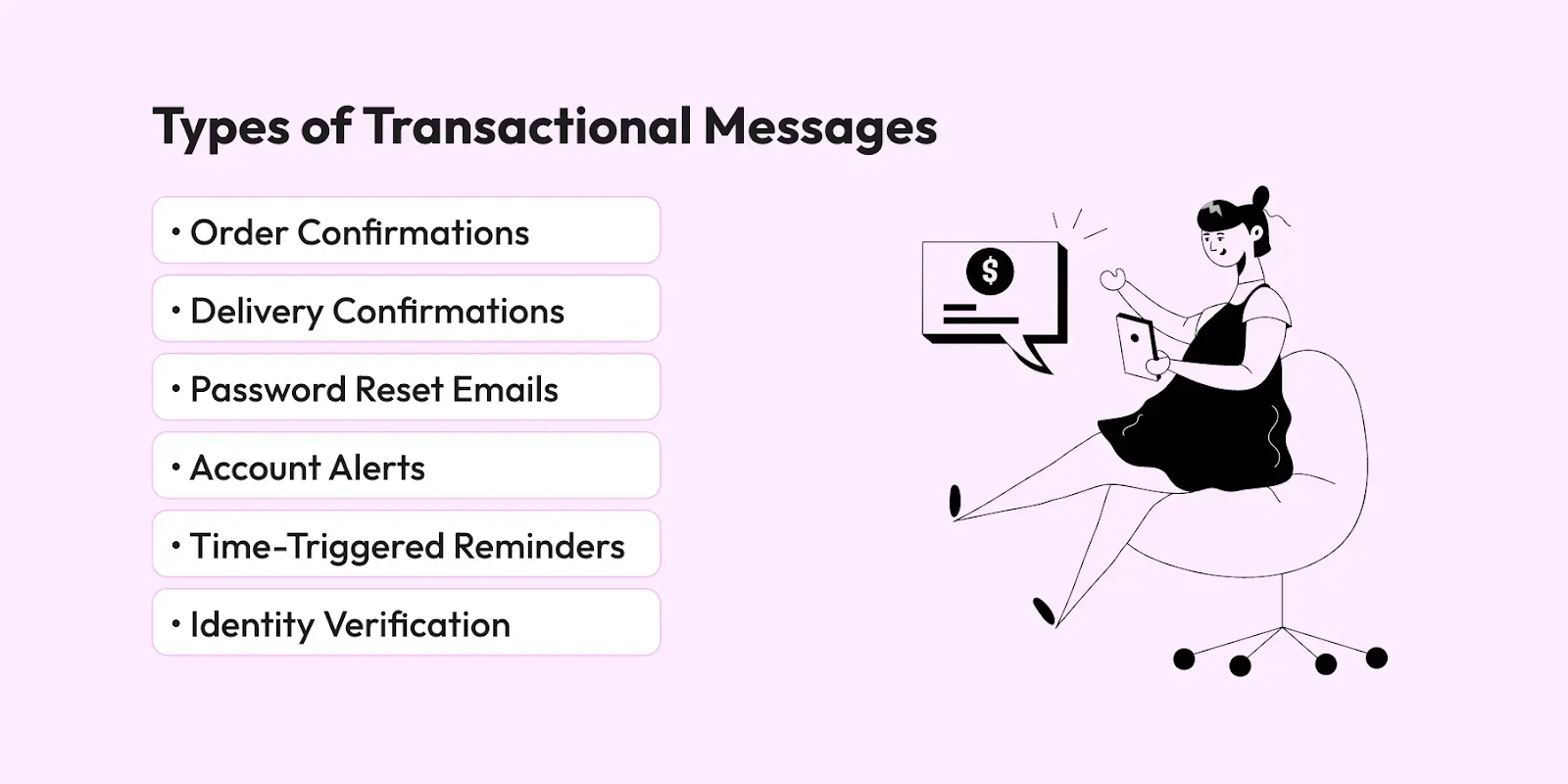 Types of transactional messages including order confirmations, accounts alerts, etc. 