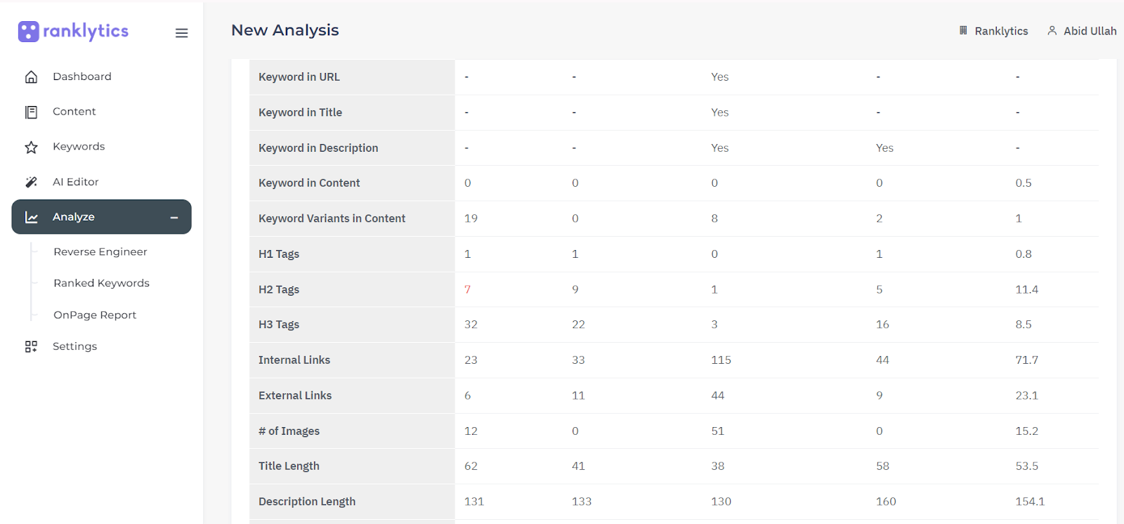 How to Conduct Content Audit