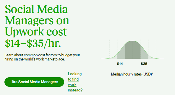 Social media freelancers per hour rate