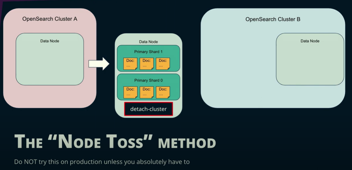 the node toss