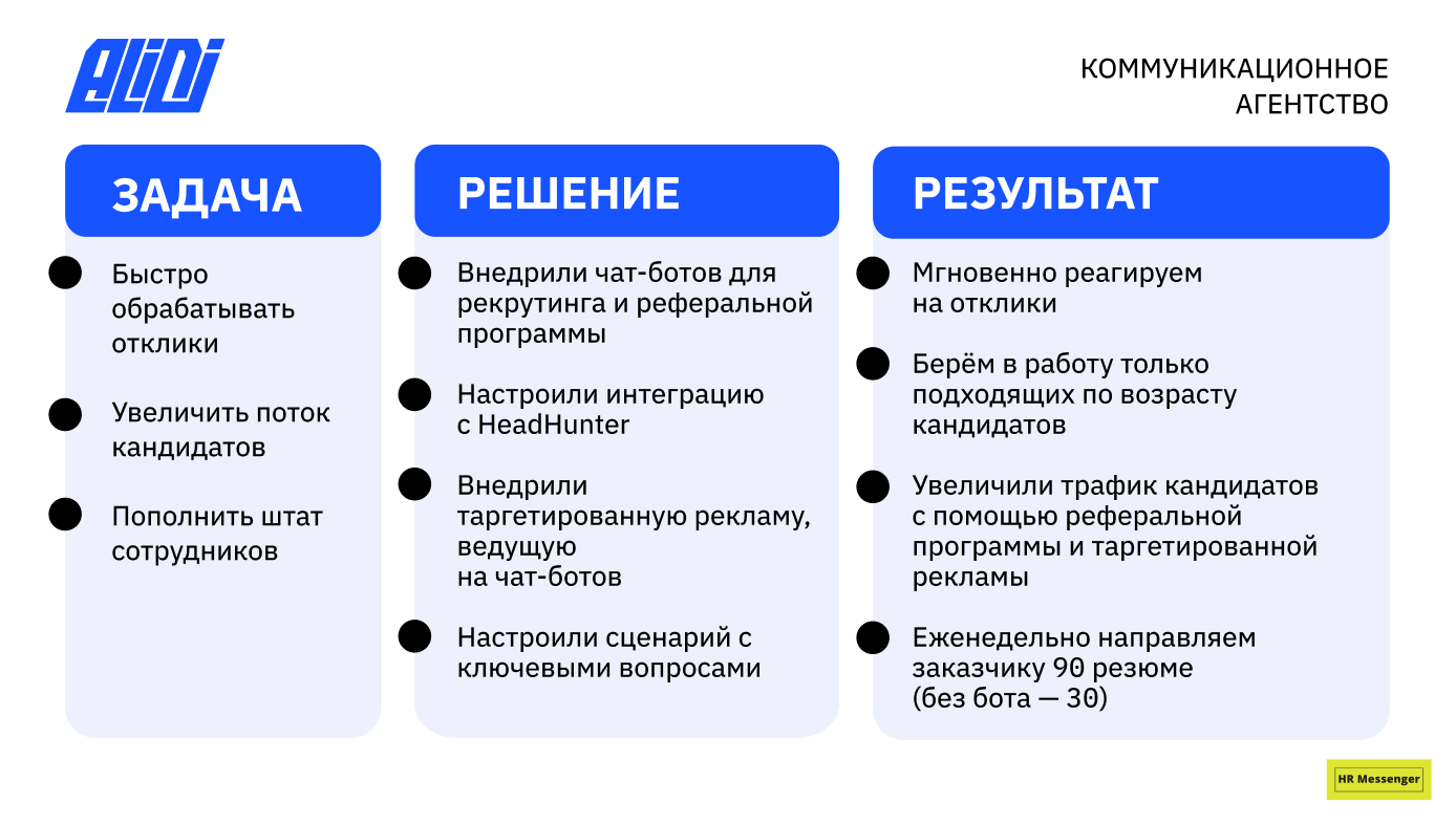 Задачи/Решение/Результат