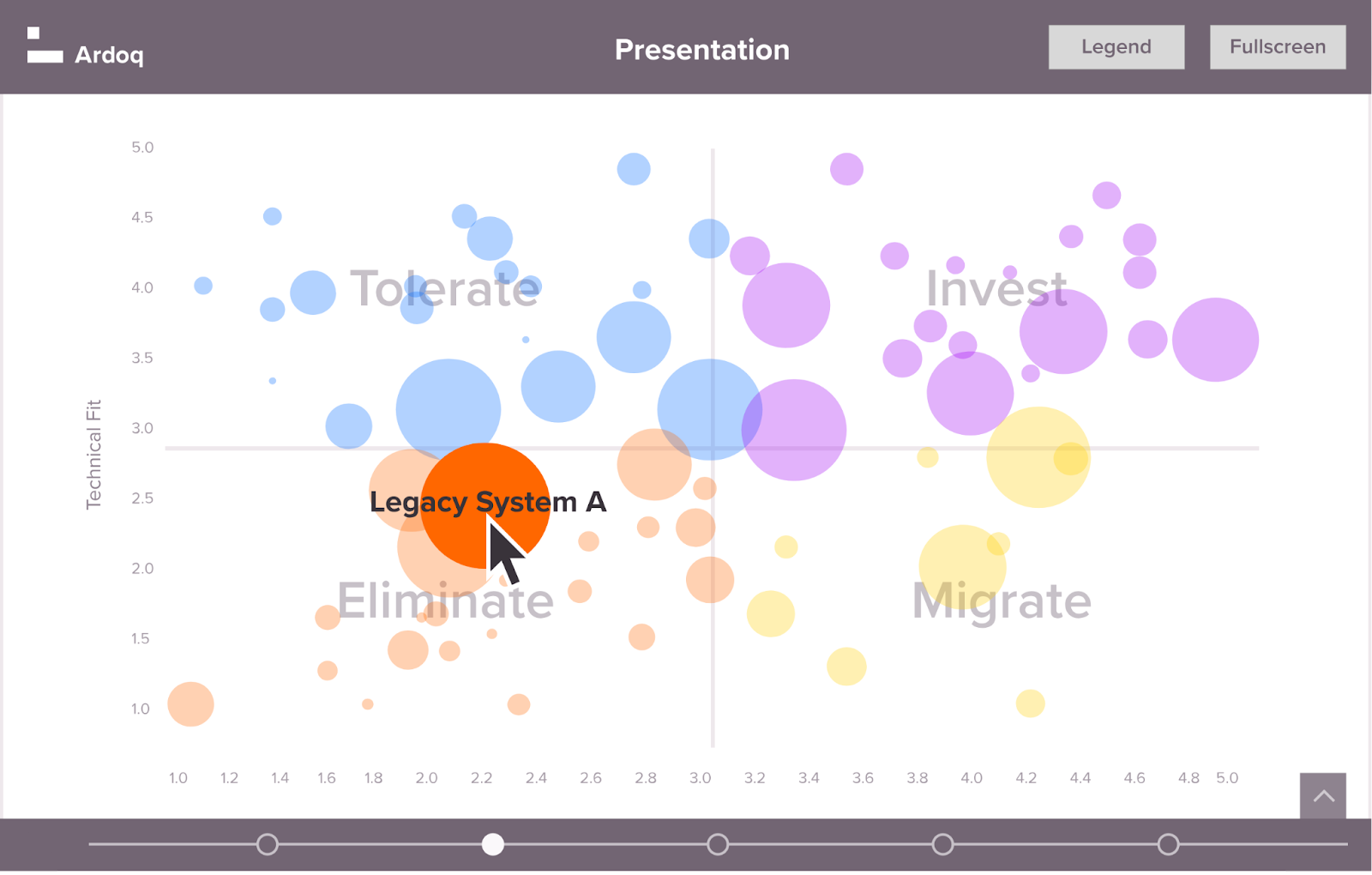 Application Portfolio Management Tools 10 Tools You Must Know