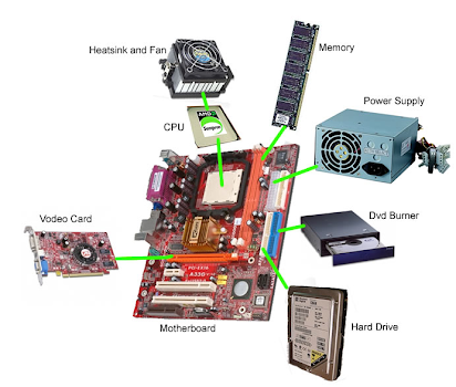 Computer Parts! Diagram