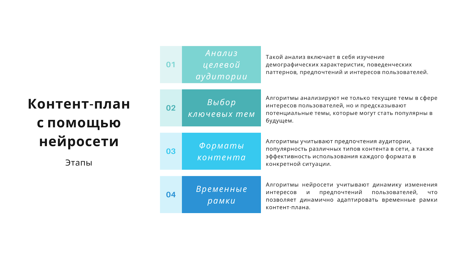 Контент-план с помощью нейросети