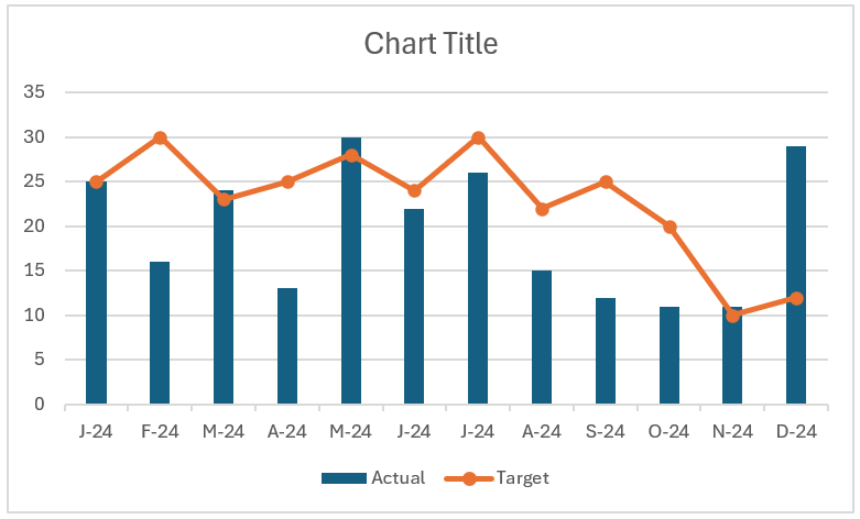 Chart with formatted x-axis