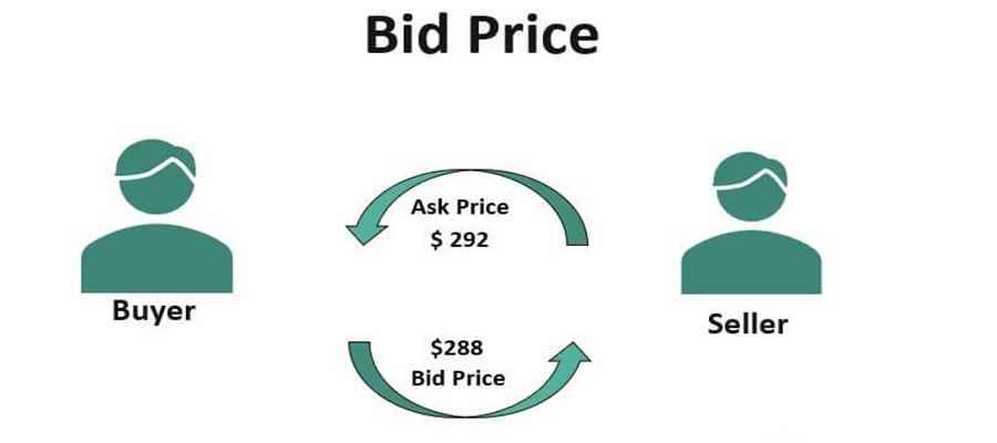 قیمت پیشنهادی یا Bid