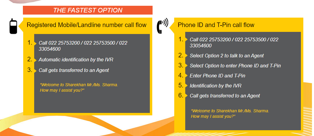 sharekhan contact info