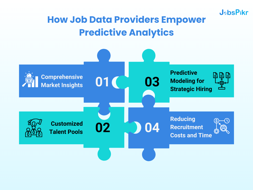 How Job Data Providers Empower Predictive Analytics