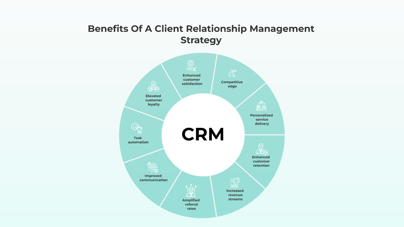 Benefits of a Client Relationship Management Strategy
