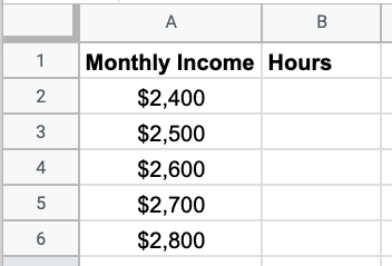 Screenshot of spreadsheet with two columns, A and B. Cell A1 = Monthly income. Cell B1 = Hours. A2 = 2400. A3 = 2500. A4 = 2600. A5 = 2700. A6 = 2800. B cells are blank.