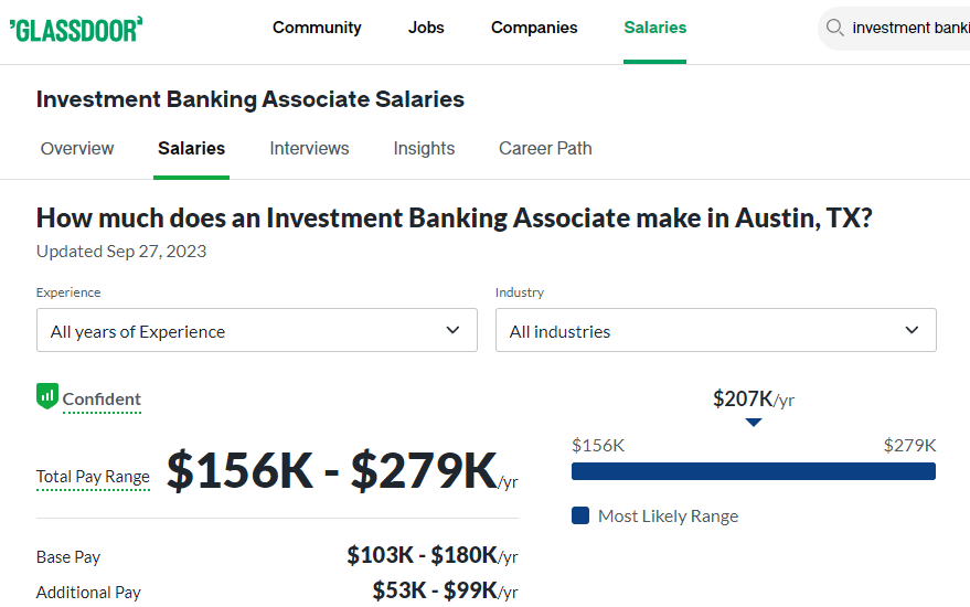Investment Banker Managing Director Salary in Austin -GLassdoor 