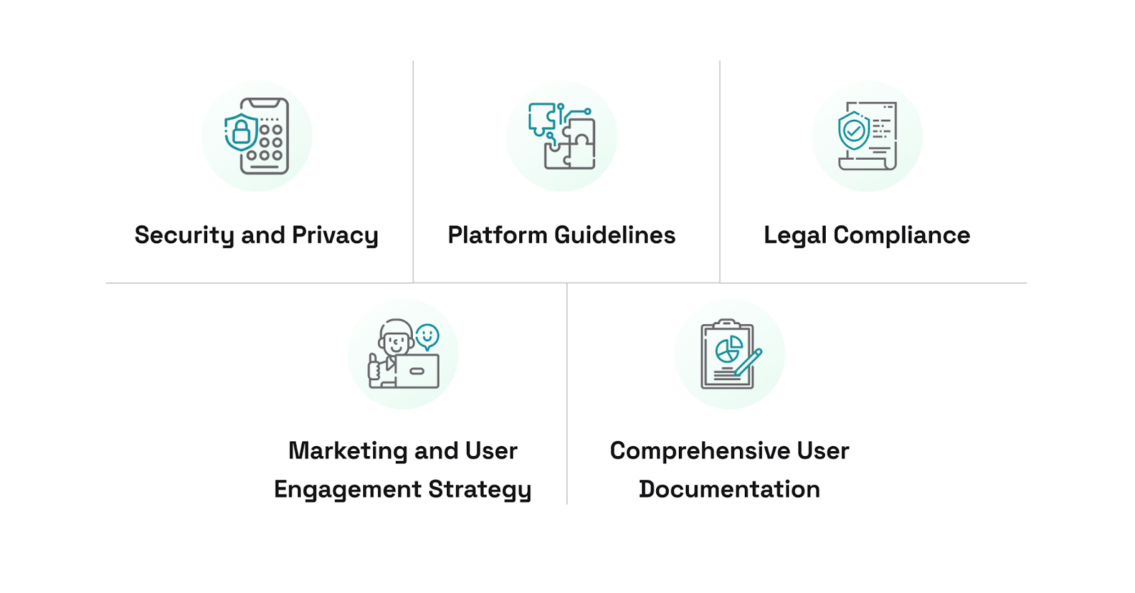Mobile app redesign checklist
Security and privacy, Platform guidelines, Legal compliance, Marketing and user engagement strategy, Comprehensive user documentation