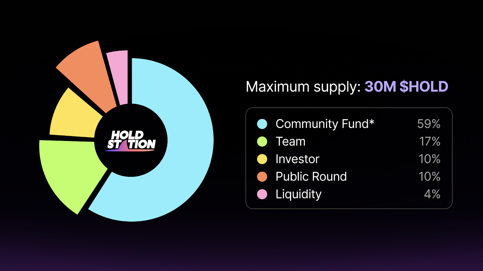 Holdstation Launchpad 101: Guide to Participate