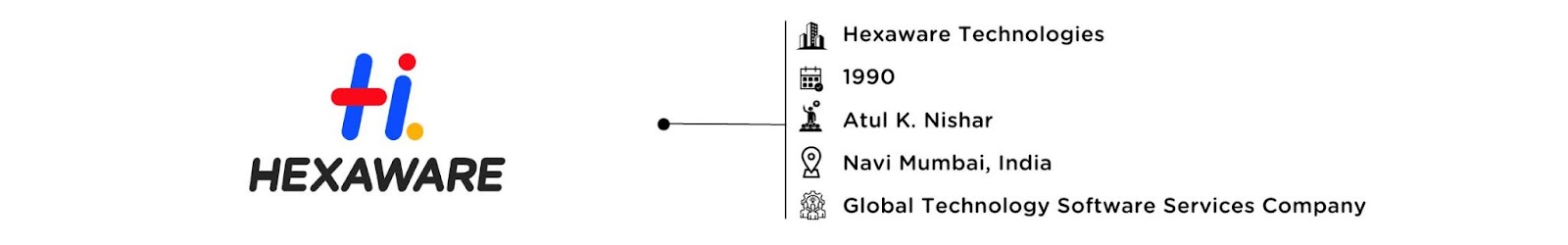 Hexaware Technologies: Software Development Company in India