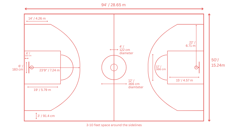 Ukuran Lapangan Bola Basket