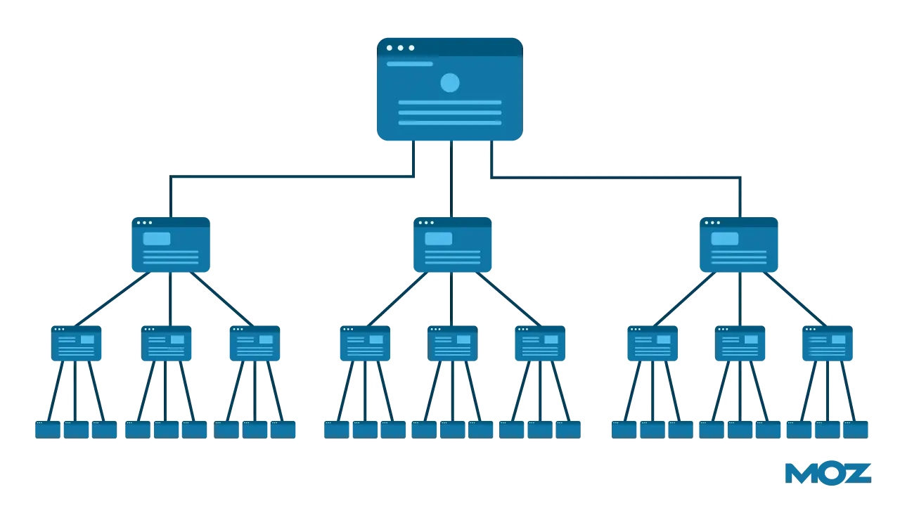 Internal Linking