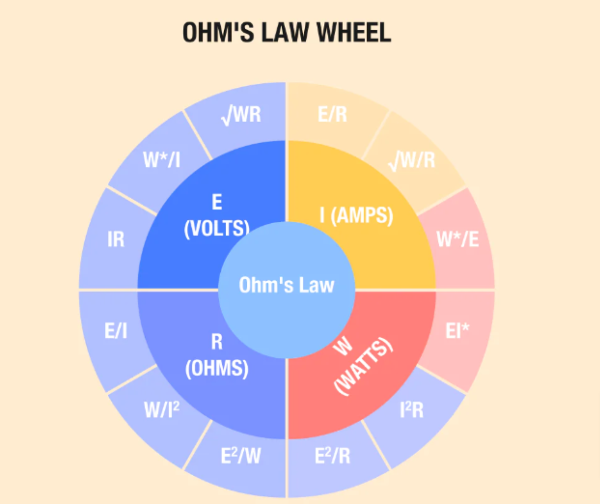 Ohm's Wheel