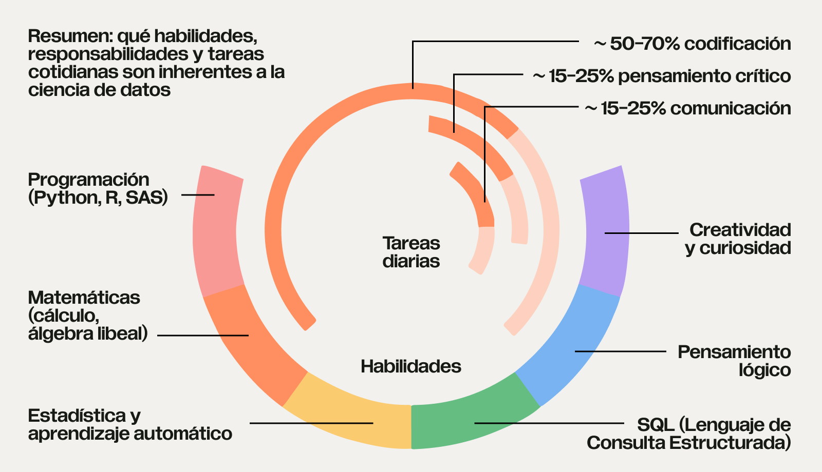 resumen de la profesión de científico de datos