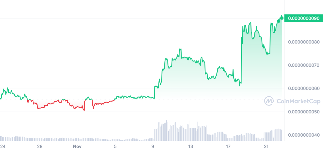 Bitget listing triggers El Hippo price surge - 2