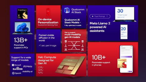 Qualcomm inteligencia artificial generativa