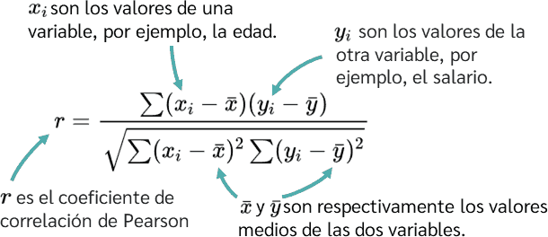 coeficiente de correlación de Pearson