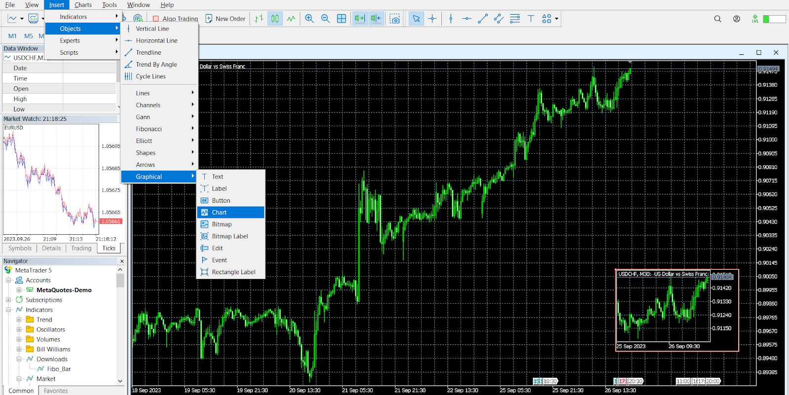 fonctionnalités meta trader 5