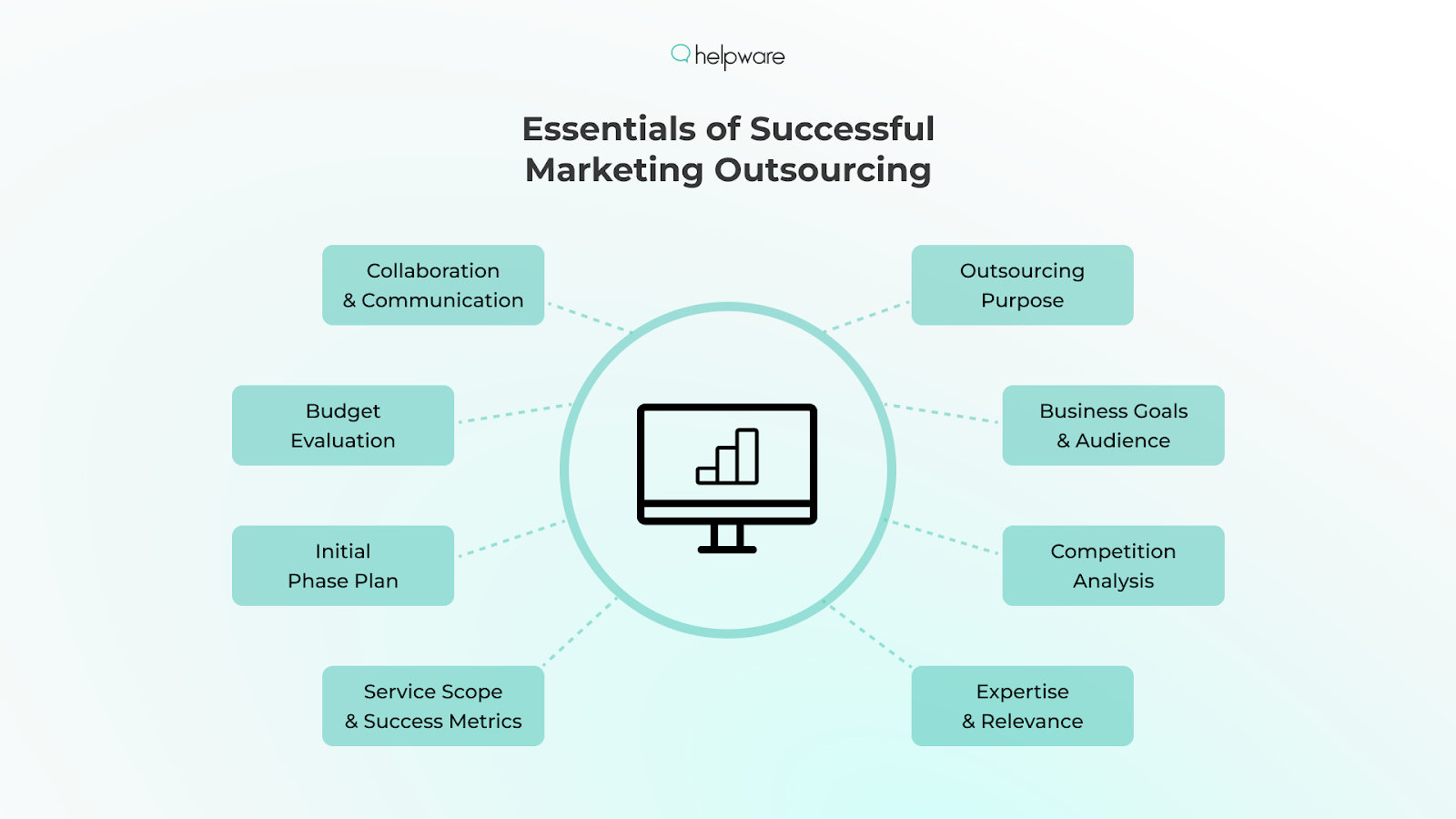 Essentials of Successful Marketing Outsourcing
