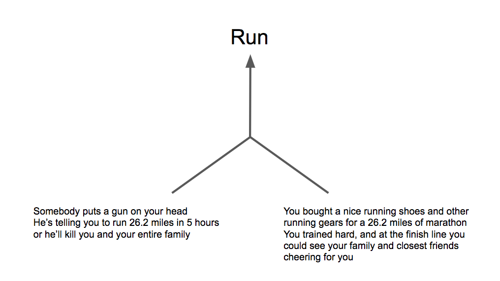 different scenarios of run