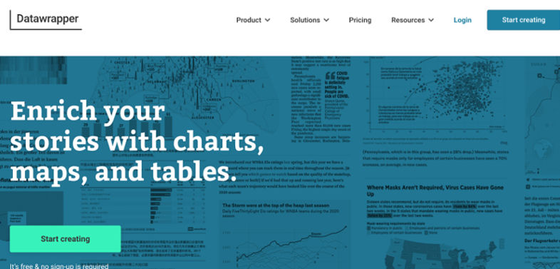 A Comparative Guide of Free VS Paid Data Visualization Tools Softlist.io