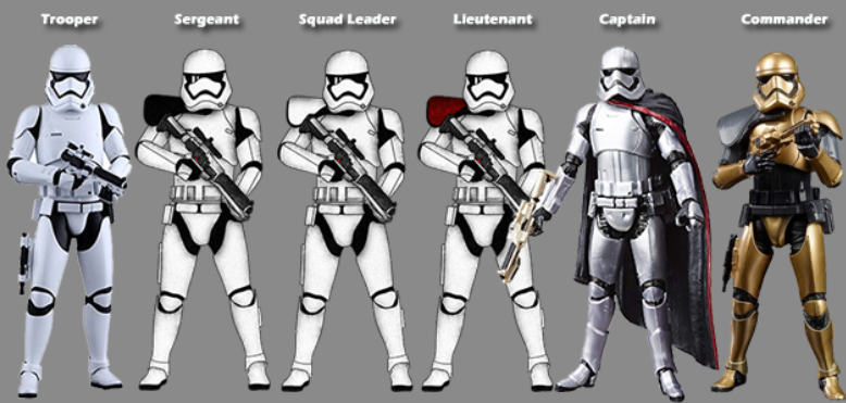 Difference in uniforms of Clone Troopers and Stormtroopers
