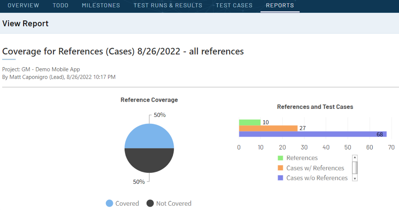 A centralized test management tool like TestRail can help you improve test coverage by helping you identify gaps in your QA process, identify key metrics, streamline your team’s development process, and visualize your test coverage.