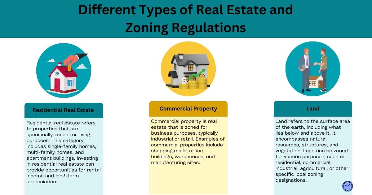 Different Types of Real Estate and Zoning Regulations + Key Points in Real Estate Investing Basics