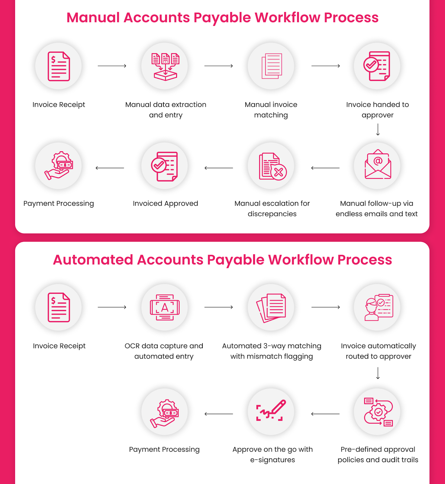 accounts payable workflow