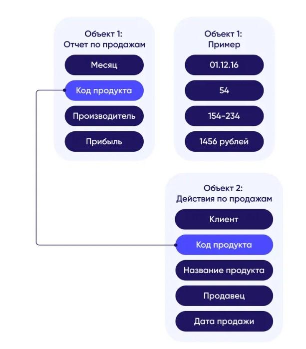 Databases: классификация