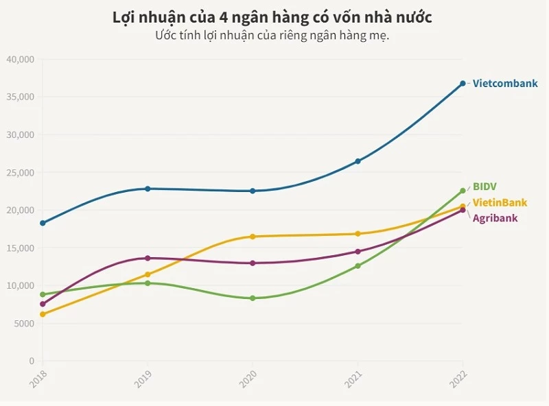 Ngân hàng Big 4