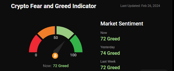 fear and greed index