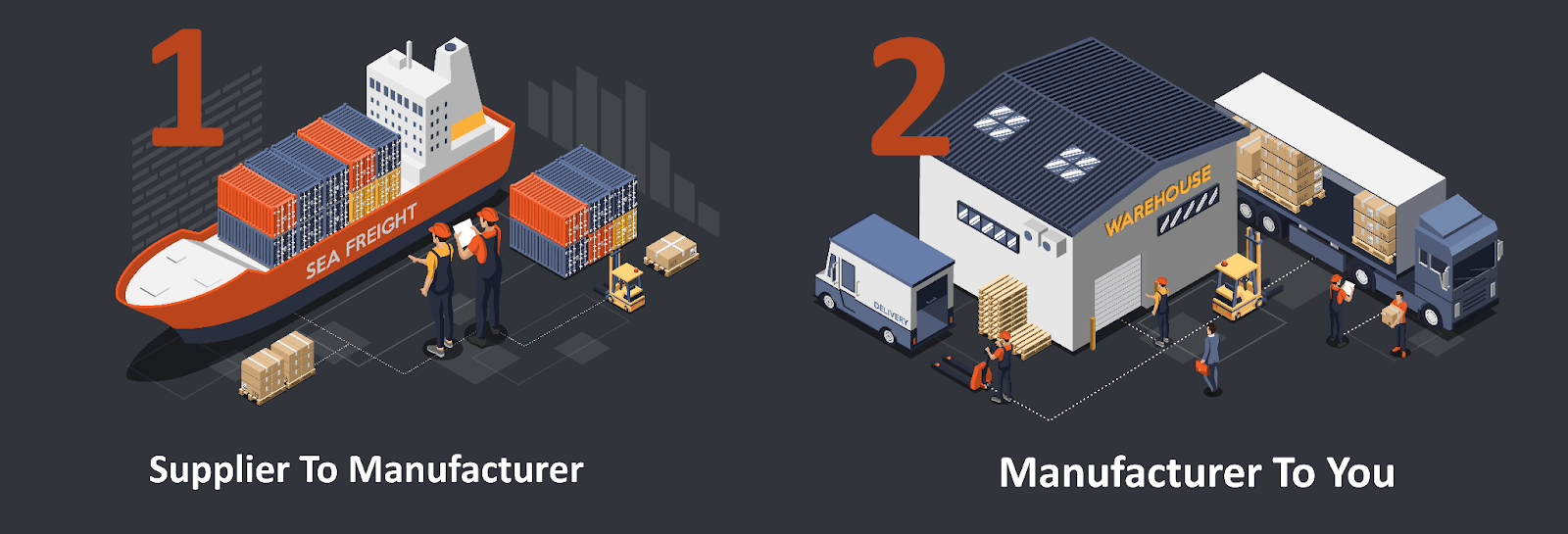 A graphic showing the two types of shipping that awards can go through: from supplier to the manufacturer, and from the manufacturer to the customer.
