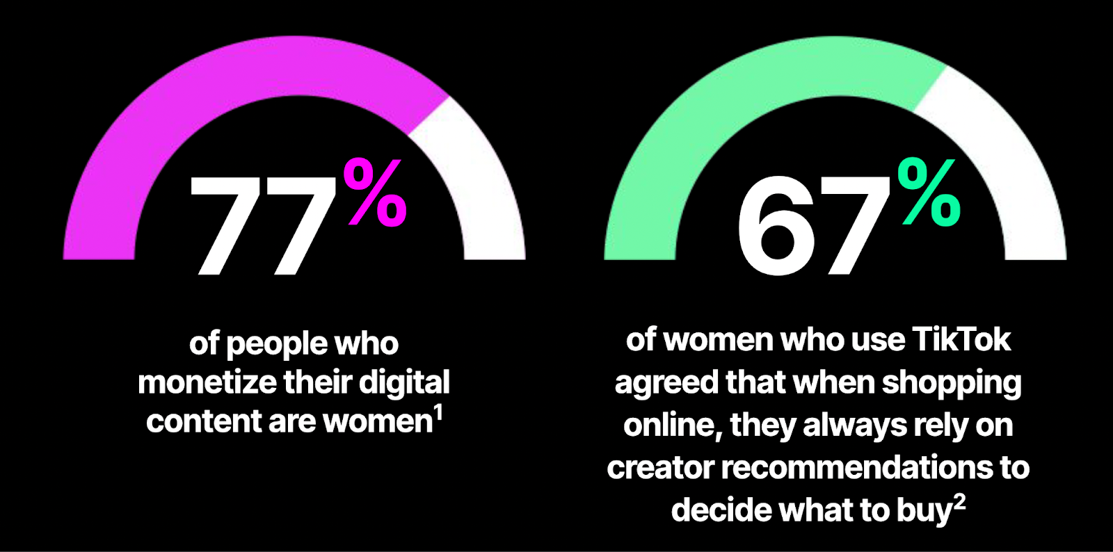 TikTok Study Reveals What "Real" Means For Women On The Platform