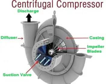 Konstrukce odstředivého kompresoru