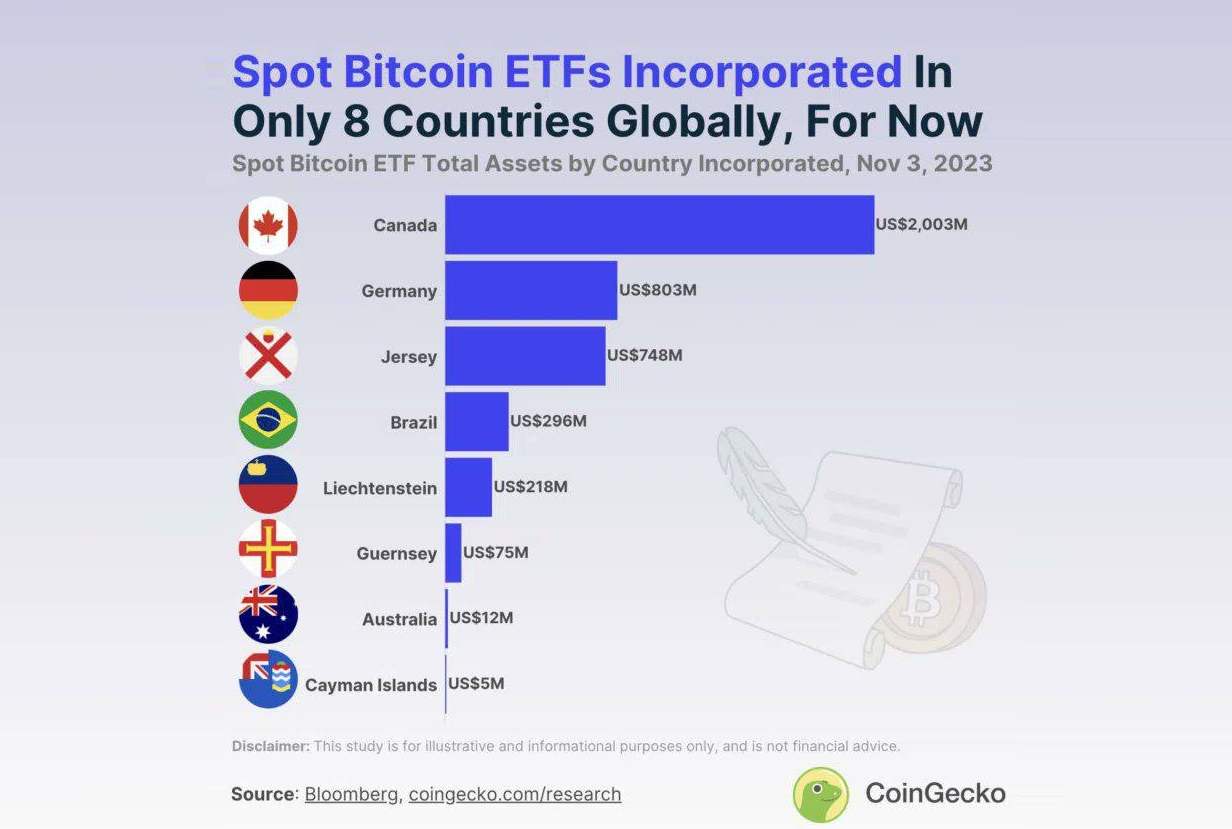 Etf global