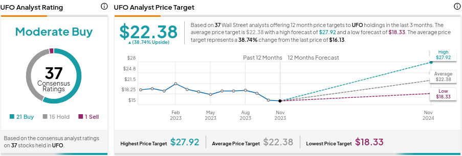 Ofo stock price on sale