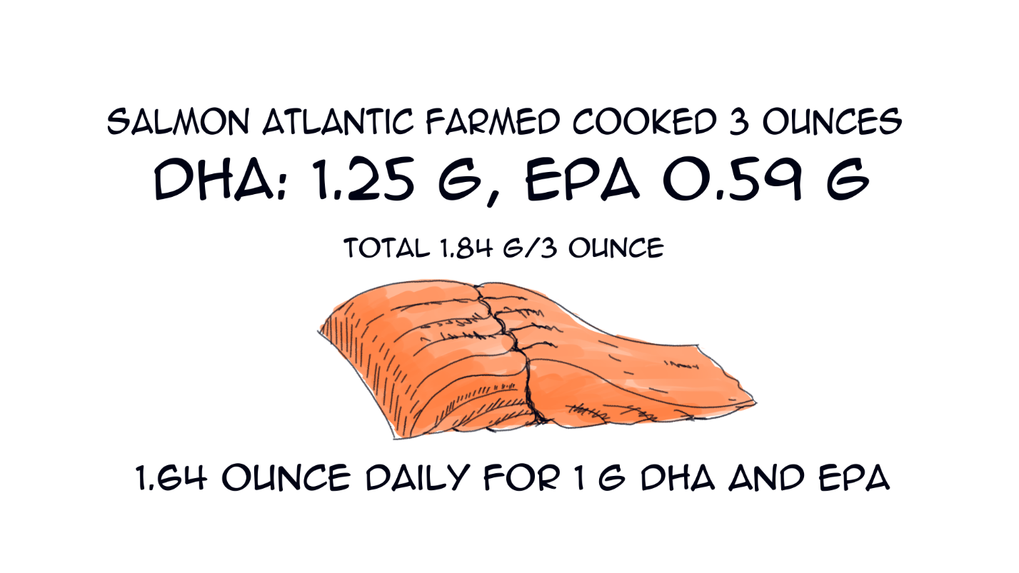 A piece of salmon with black text

Description automatically generated