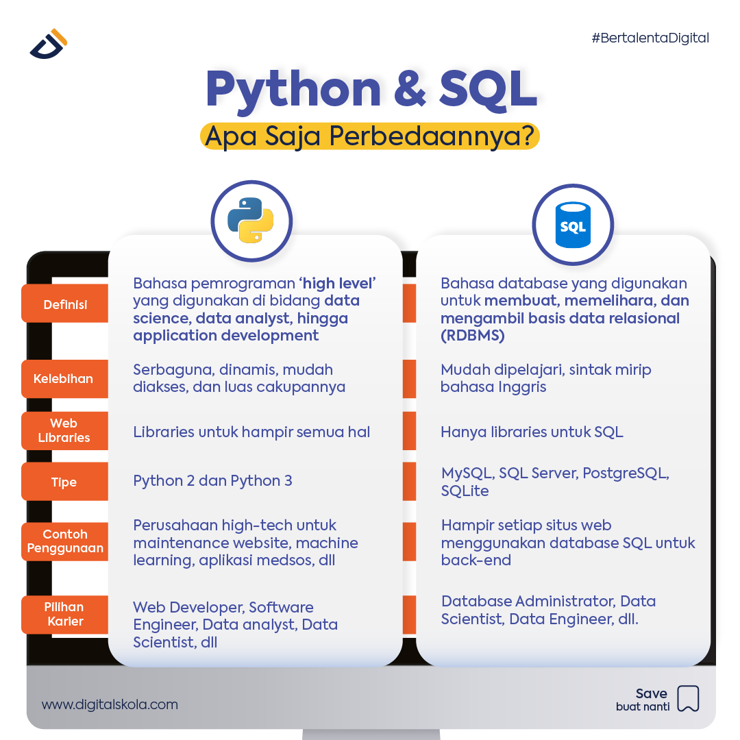 Perbedaan SQL VS Python Lainnya