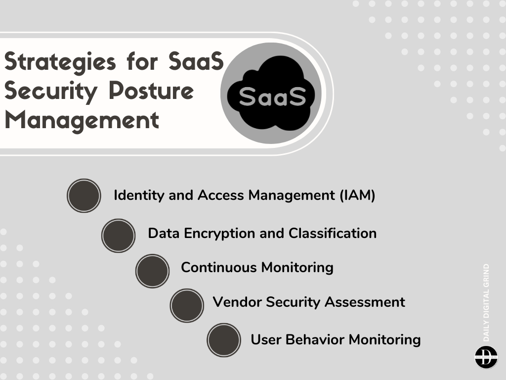 Strategies for SaaS Security Posture Management
